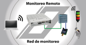 monitoreo remoto Dachs-Solutions