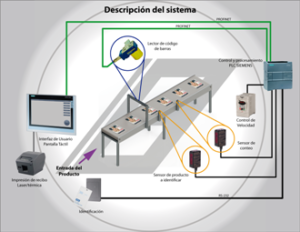 Diagrama Ilustrado de Proceso de Inspección de revistas Dachs-Solutions