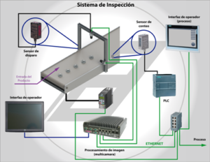 Sistema de Inspección por visión artificial Dachs-Solutions