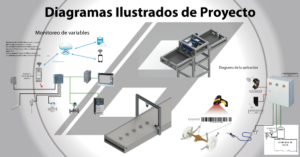 Diagrama Ilustrado de Proyecto Dachs-Solutions