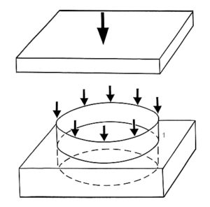 Ring Crush Test