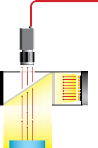 iluminación coaxial